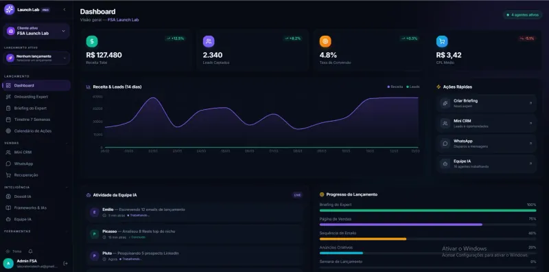 Dashboard do FSA Launch Lab
