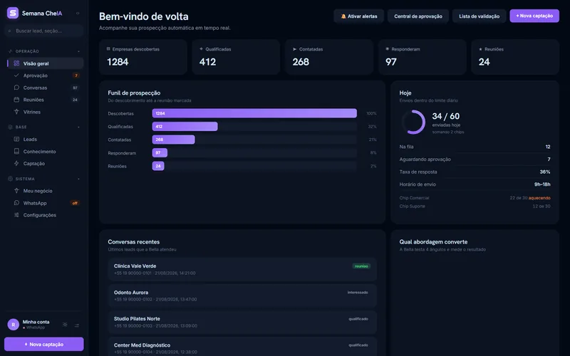 Painel da Semana Cheia: funil de prospec&ccedil;&atilde;o, empresas descobertas e envios do dia